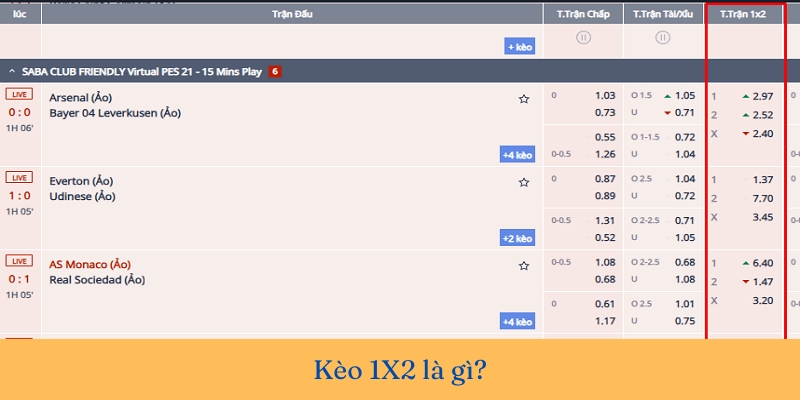 Cược kèo 1X2 là gì