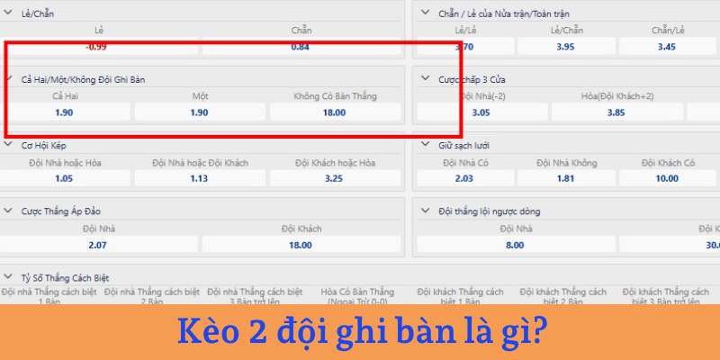 Kèo cược hai đội ghi bàn