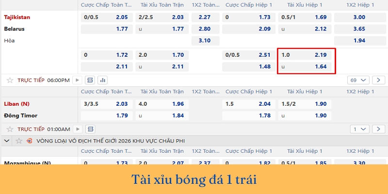 Kèo tài xỉu bóng đá 1 trái